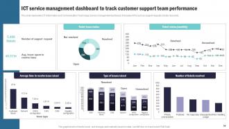 Strategic Plan To Implement Information And Communication Technology Complete Deck Strategy CD V Good Engaging