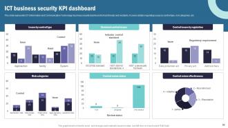 Strategic Plan To Implement Information And Communication Technology Complete Deck Strategy CD V Unique Engaging