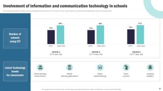 Strategic Plan To Implement Information And Communication Technology Complete Deck Strategy CD V Impactful Engaging