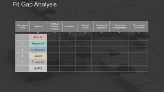 Strategic Planning Gap Analysis Powerpoint Presentation Slides