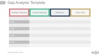 Strategic Planning Gap Analysis Powerpoint Presentation Slides