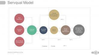 Strategic Planning Gap Analysis Powerpoint Presentation Slides