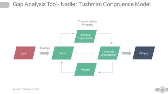 Strategic Planning Gap Analysis Powerpoint Presentation Slides