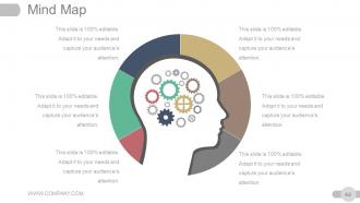 Strategic Planning Gap Analysis Powerpoint Presentation Slides