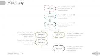 Strategic Planning Gap Analysis Powerpoint Presentation Slides