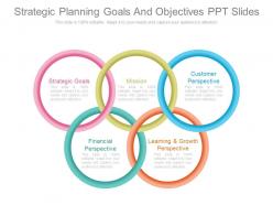 Strategic planning goals and objectives ppt slides