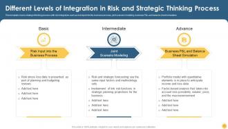 Strategic Planning Strategy CD