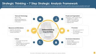 Strategic Planning Strategy CD