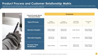 Strategic Planning Strategy CD