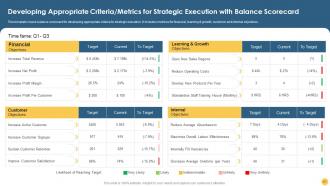 Strategic Planning Strategy CD