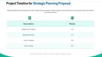 Strategic planning proposal powerpoint presentation slides