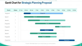 Strategic planning proposal powerpoint presentation slides