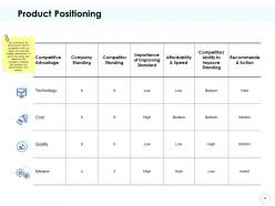 Strategic Positioning Powerpoint Presentation Slides