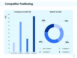 Strategic Positioning Powerpoint Presentation Slides