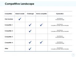 Strategic Positioning Powerpoint Presentation Slides