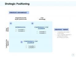 Strategic Positioning Powerpoint Presentation Slides