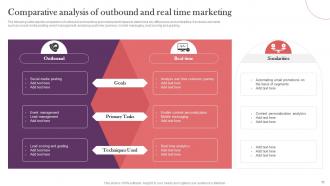 Strategic Real Time Marketing Guide Powerpoint Presentation Slides MKT CD V Editable Content Ready