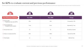 Strategic Real Time Marketing Guide Powerpoint Presentation Slides MKT CD V Interactive Content Ready