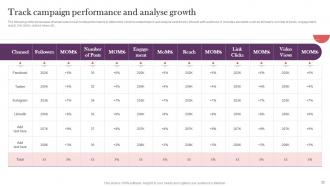 Strategic Real Time Marketing Guide Powerpoint Presentation Slides MKT CD V Adaptable Content Ready