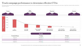 Strategic Real Time Marketing Guide Powerpoint Presentation Slides MKT CD V Analytical Editable