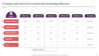 Strategic Real Time Marketing Guide Powerpoint Presentation Slides MKT CD V Pre-designed Editable