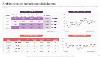 Strategic Real Time Marketing Guide Powerpoint Presentation Slides MKT CD V Downloadable Impactful