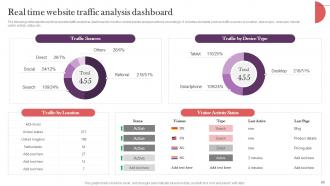 Strategic Real Time Marketing Guide Powerpoint Presentation Slides MKT CD V Customizable Impactful