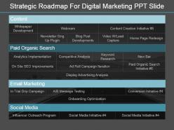 Strategic roadmap for digital marketing ppt slide