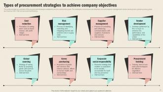 Strategic Sourcing In Supply Chain Management Strategy CD V Aesthatic Designed