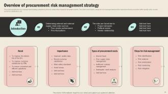 Strategic Sourcing In Supply Chain Management Strategy CD V Ideas Professional