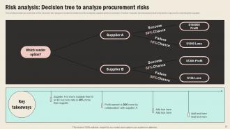 Strategic Sourcing In Supply Chain Management Strategy CD V Good Professional