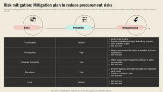 Strategic Sourcing In Supply Chain Management Strategy CD V Editable Professional