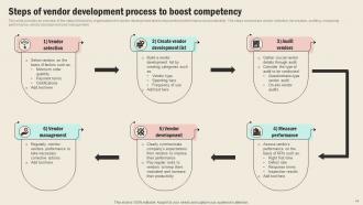 Strategic Sourcing In Supply Chain Management Strategy CD V Analytical Professional