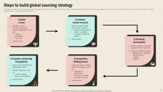 Strategic Sourcing In Supply Chain Management Strategy CD V Graphical Professional