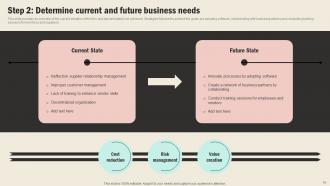 Strategic Sourcing In Supply Chain Management Strategy CD V Impactful Colorful