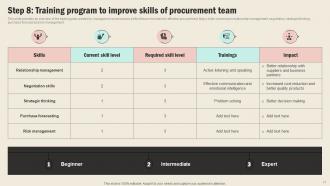 Strategic Sourcing In Supply Chain Management Strategy CD V Professional Colorful