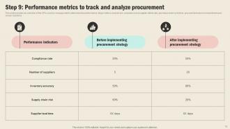 Strategic Sourcing In Supply Chain Management Strategy CD V Impressive Colorful