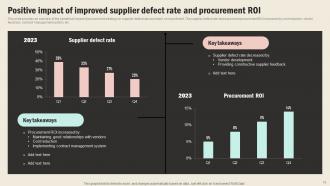 Strategic Sourcing In Supply Chain Management Strategy CD V Appealing Colorful