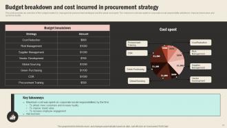 Strategic Sourcing In Supply Chain Management Strategy CD V Analytical Colorful