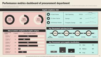 Strategic Sourcing In Supply Chain Management Strategy CD V Multipurpose Colorful