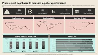 Strategic Sourcing In Supply Chain Management Strategy CD V Attractive Colorful