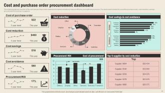 Strategic Sourcing In Supply Chain Management Strategy CD V Graphical Colorful