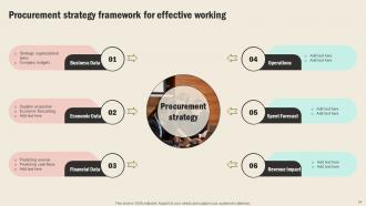 Strategic Sourcing In Supply Chain Management Strategy CD V Engaging Colorful