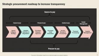 Strategic Sourcing In Supply Chain Management Strategy CD V Slides Impressive