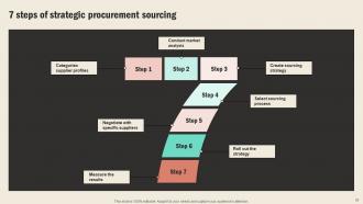 Strategic Sourcing In Supply Chain Management Strategy CD V Idea Impressive