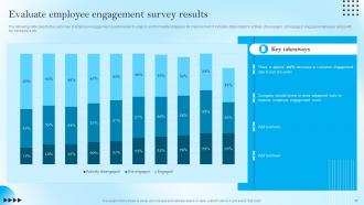 Strategic Staff Engagement Action Plan Powerpoint Presentation Slides Good Aesthatic