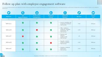 Strategic Staff Engagement Action Plan Powerpoint Presentation Slides Editable Aesthatic