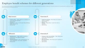 Strategic Staff Engagement Action Plan Powerpoint Presentation Slides Interactive Aesthatic