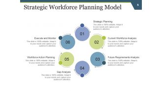 Strategic Work Force Planning Powerpoint Presentation Slides