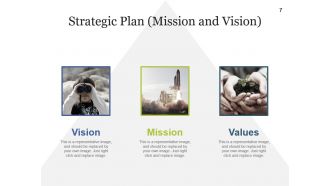 Strategic Work Force Planning Powerpoint Presentation Slides